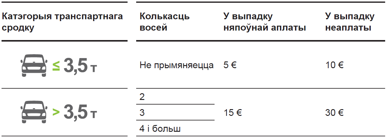 STTimgTariff BY