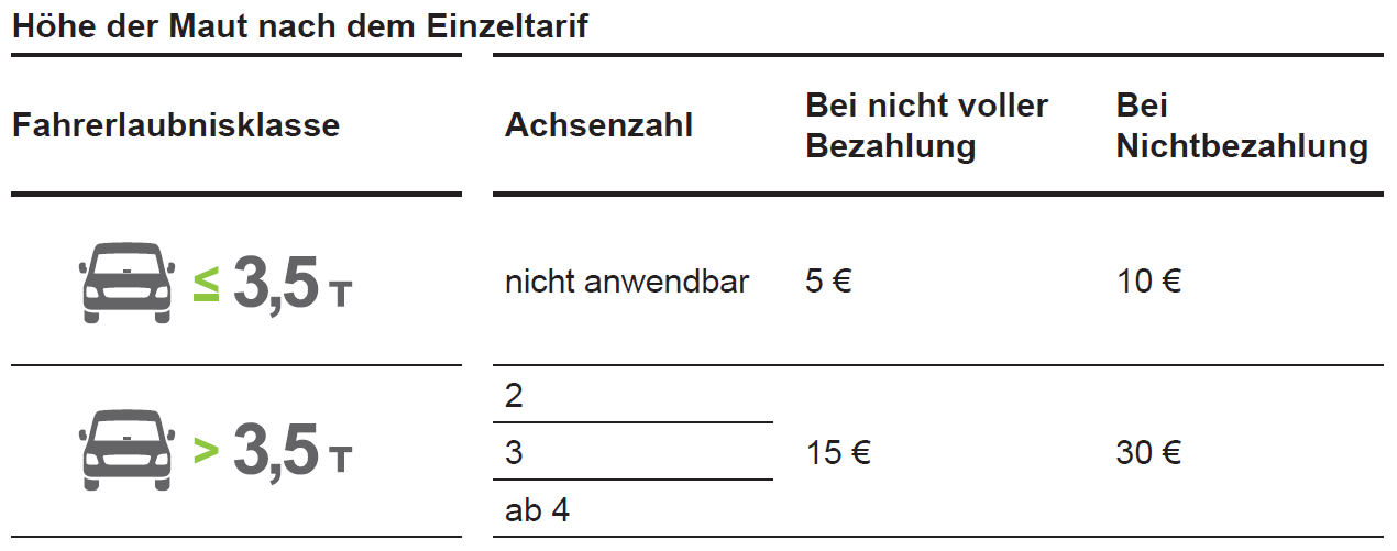 STTimgTariff DE