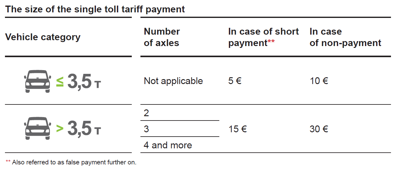 STTimgTariff EN