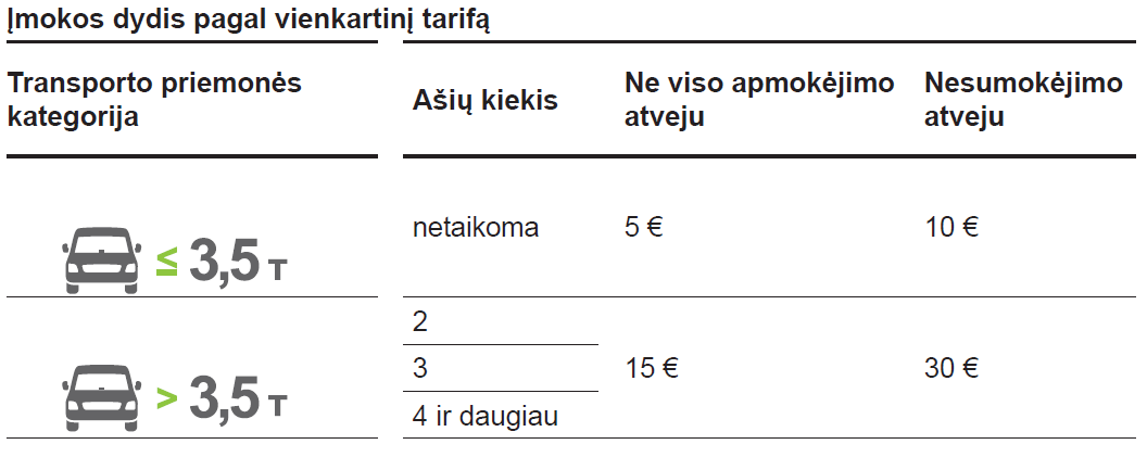 STTimgTariff LT